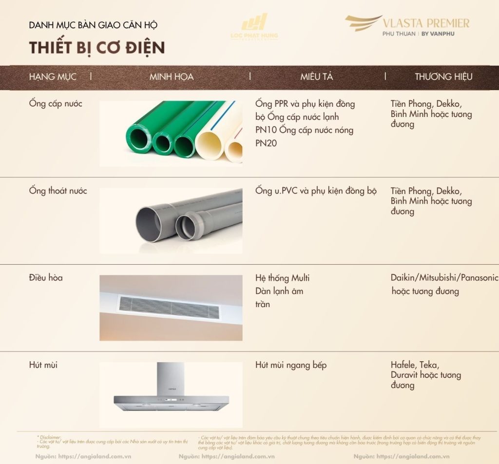 Chi tiết danh mục vật liệu và thiết bị bàn giao hạng sang dự án Vlasta Premier