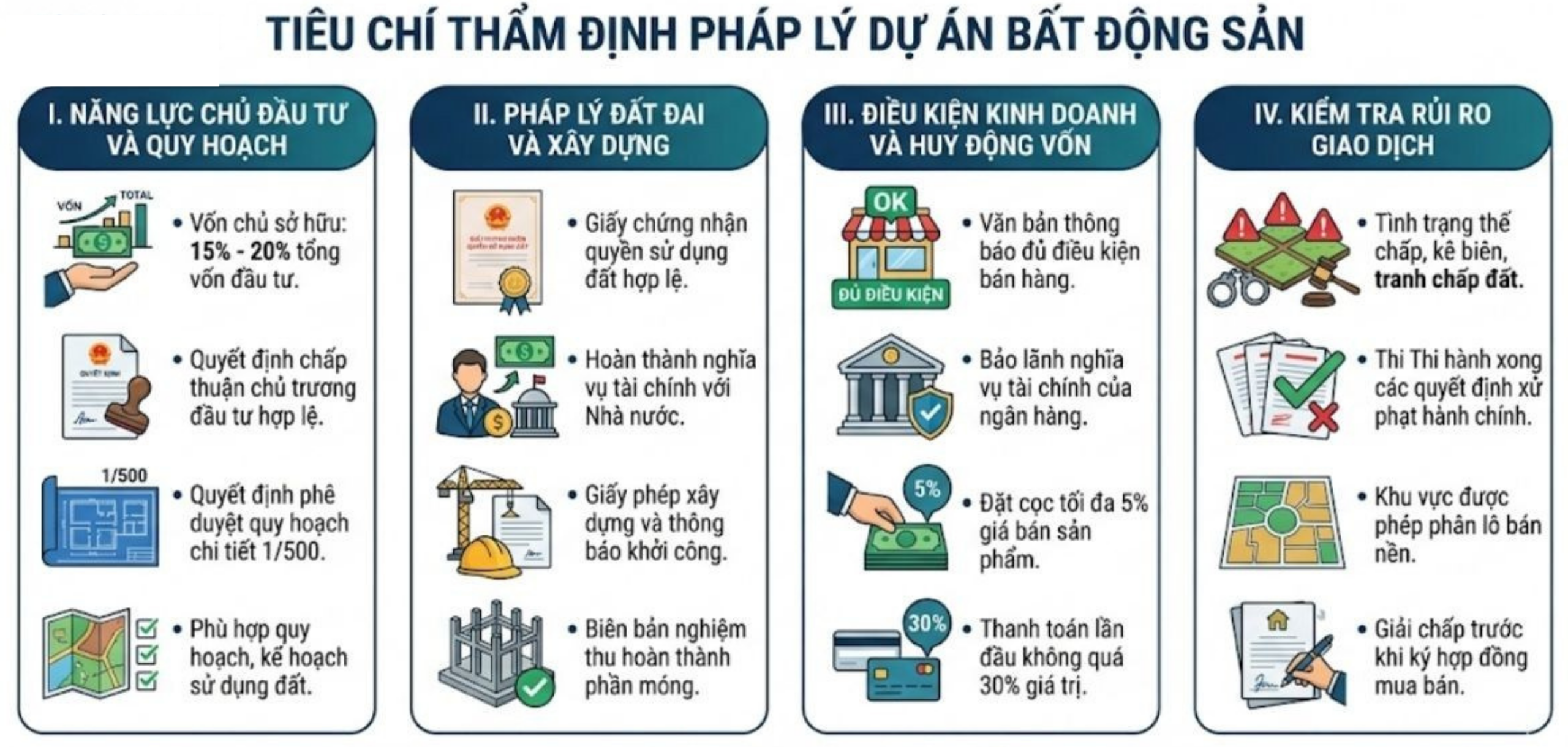 Quy trình thẩm định pháp lý và sổ hồng The Collectors' pháp lý trước khi ký hợp đồng mua bán